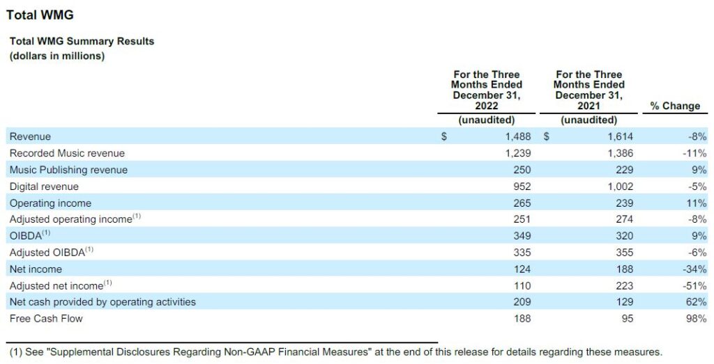 WCM Global Equity Fund Q1 2023 Webcast